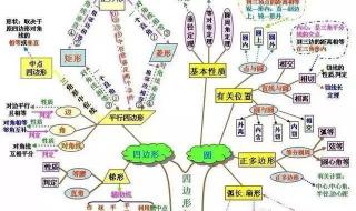 初中数学差怎么补救