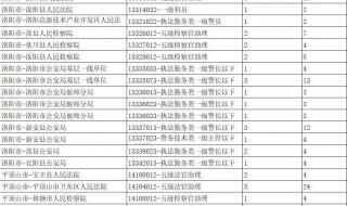 河南省公务员培训学院