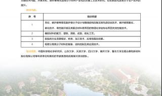 鲁东大学继续教育学院