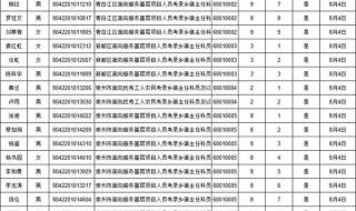 成都人力资源管理师培训