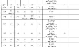 江西省专升本学校名单