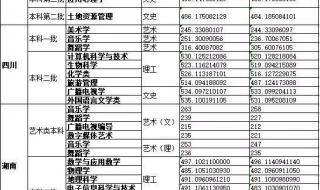 贵州师范大学录取分数线