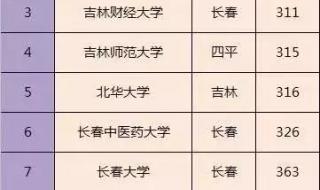 云南所有二本大学排名