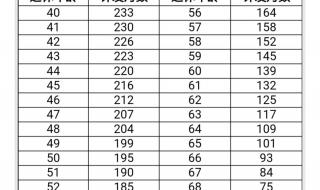 15年工龄最低退休工资