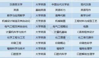 荆楚理工学院分数线