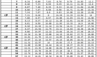 1-12岁身高体重对照表