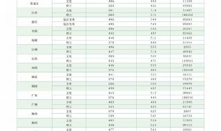 天津市中考录取分数线2021