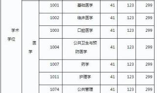 哈尔滨医科大学录取分数线