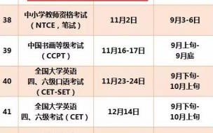 1992年成人高考考试时间 成人高考什么时候考试