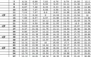 12岁10个月正常身高 1-12岁身高体重对照表